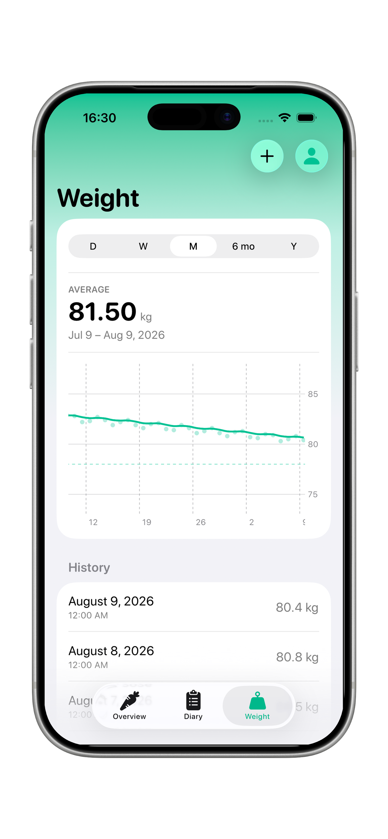 Nutrition App – Weight